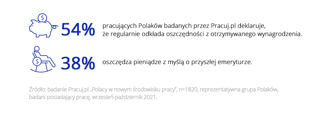Oszczędzanie i finanse