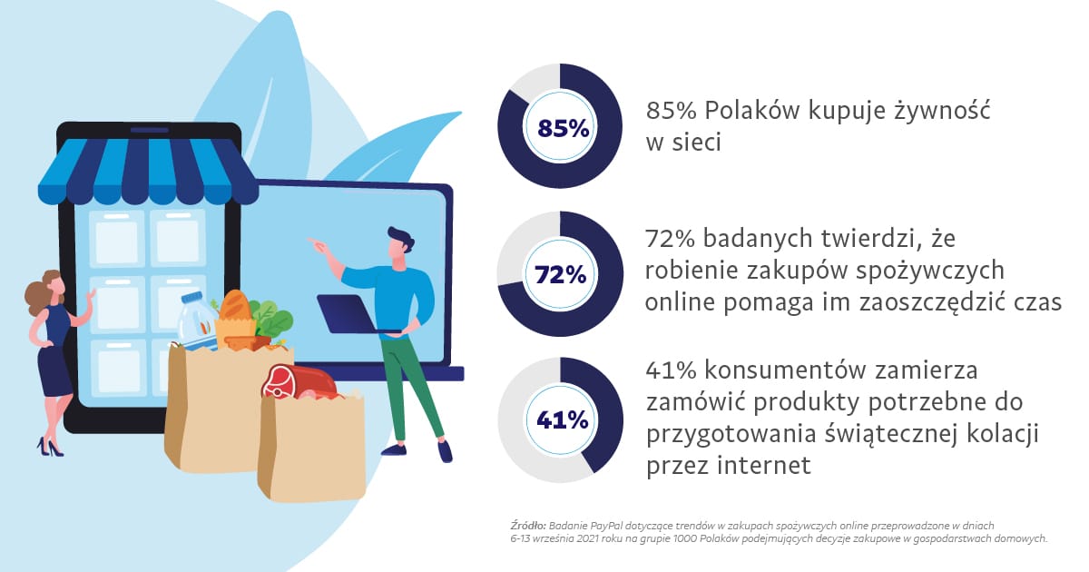 PayPal infografika