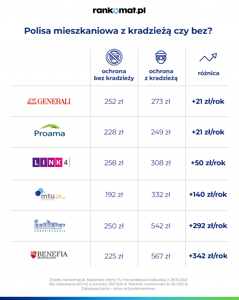 Polisa