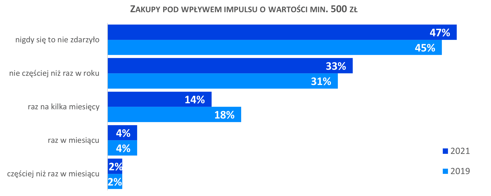 Zakupy pod wływem impulsu
