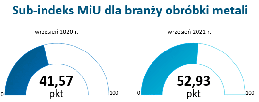 index MiU 2