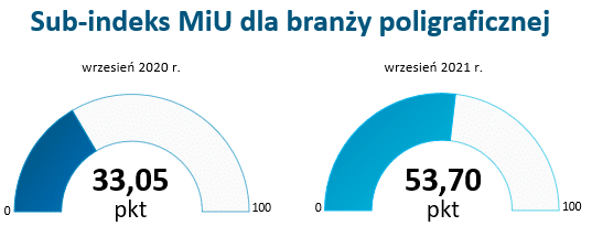 index MiU 3