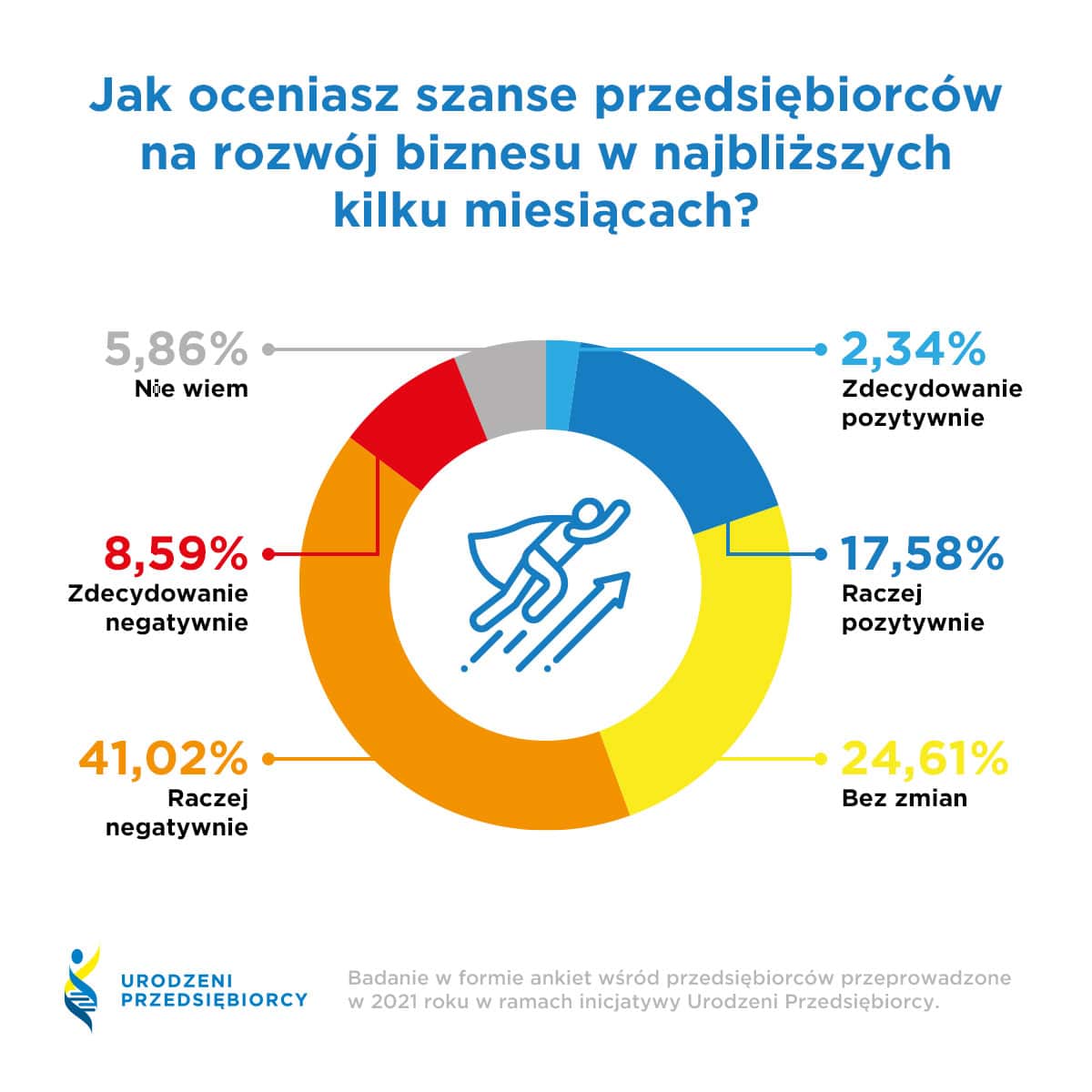 infografika