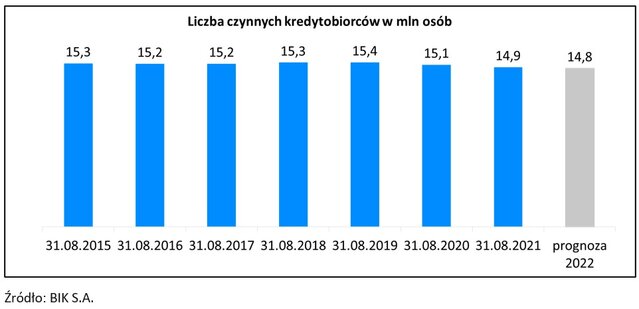 kredytobiorcy w polsce