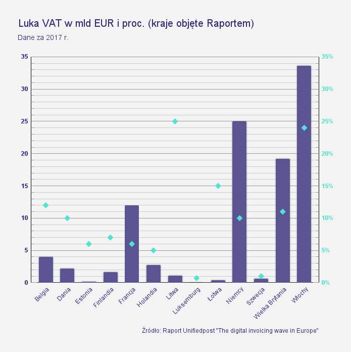 luka vat