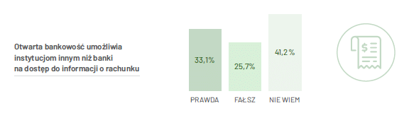 otwarta bankowość