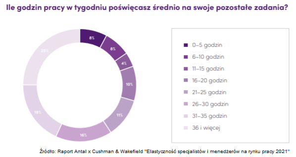 praca zdalna