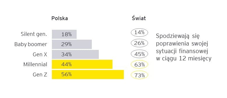EY Future Consumer Index 2