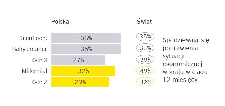 EY Future Consumer Index 3