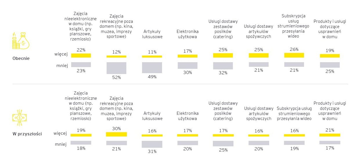 EY Future Consumer Index 5