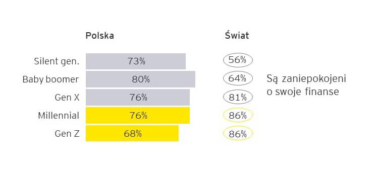 EY Future Consumer Index