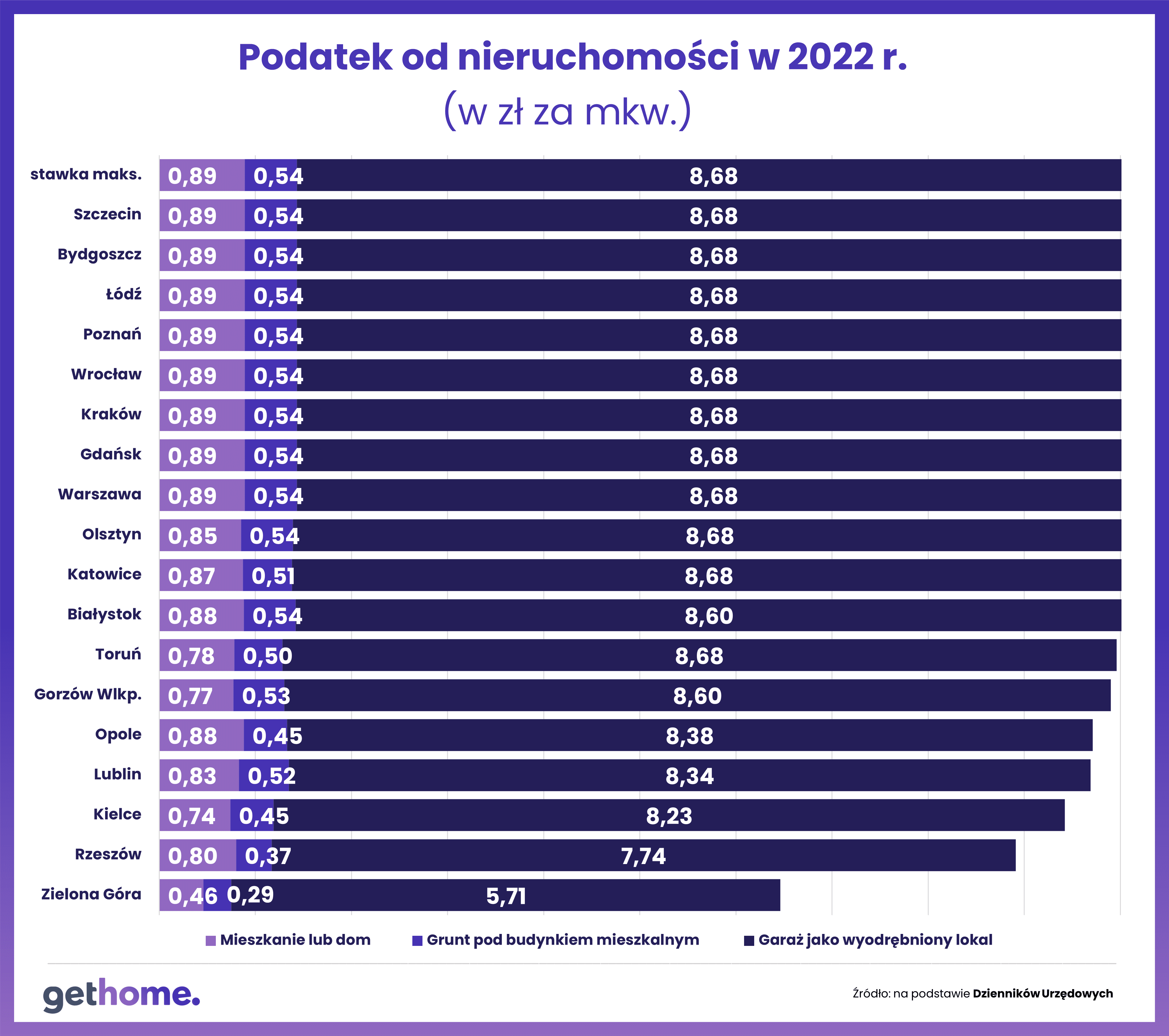 Podatek od nieruchomosci 2022