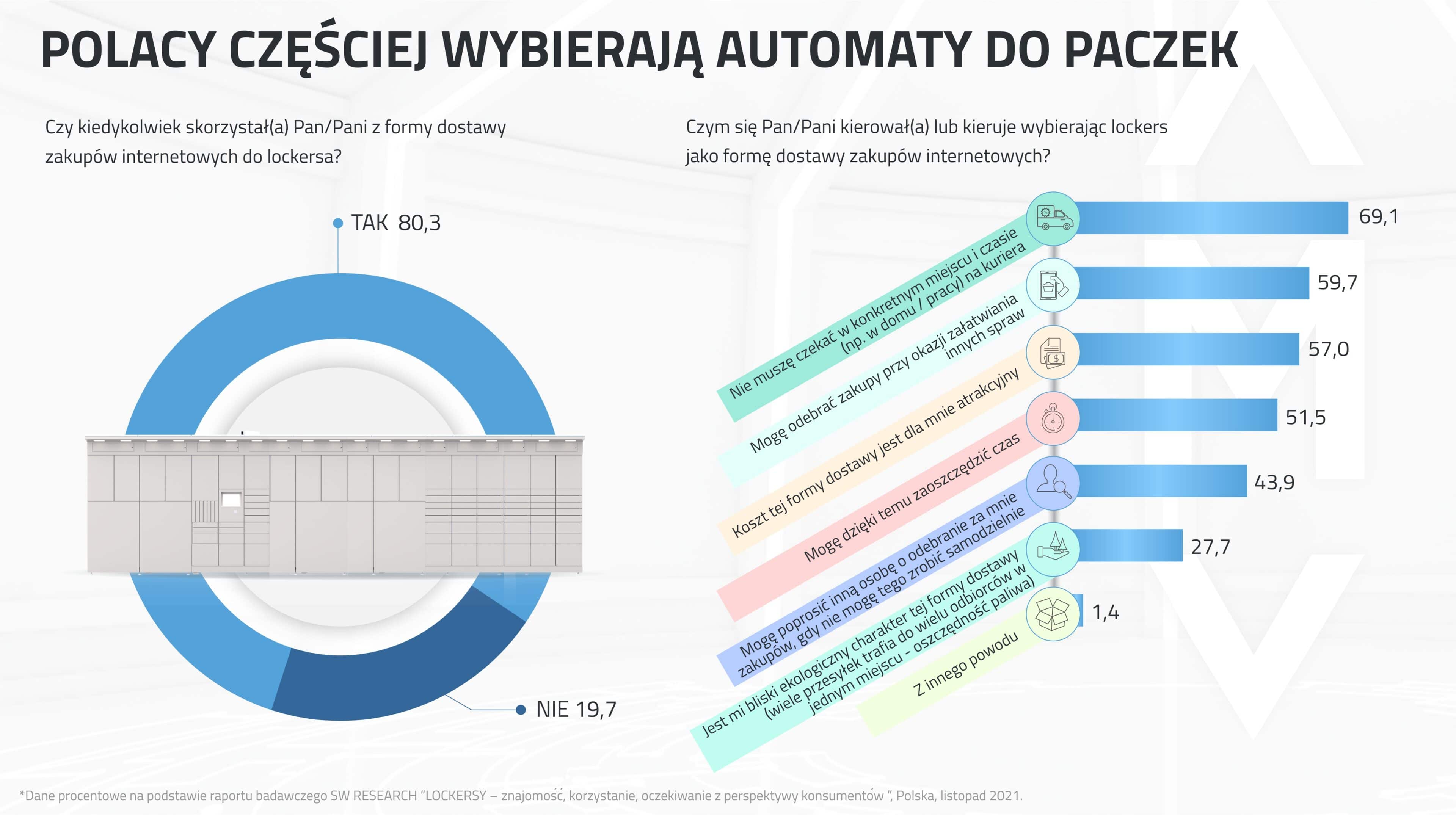 automaty do paczek