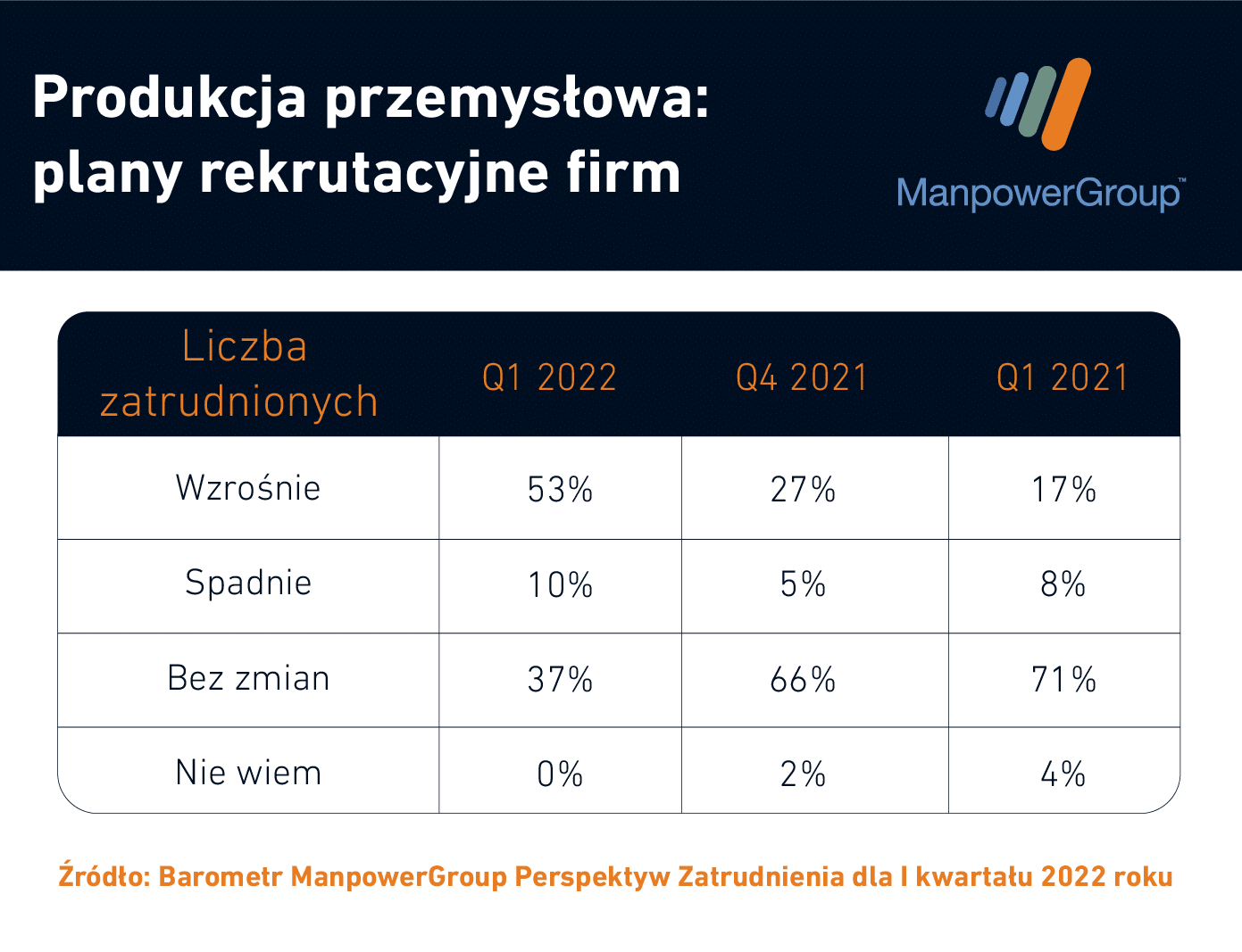 barometr rynku pracy