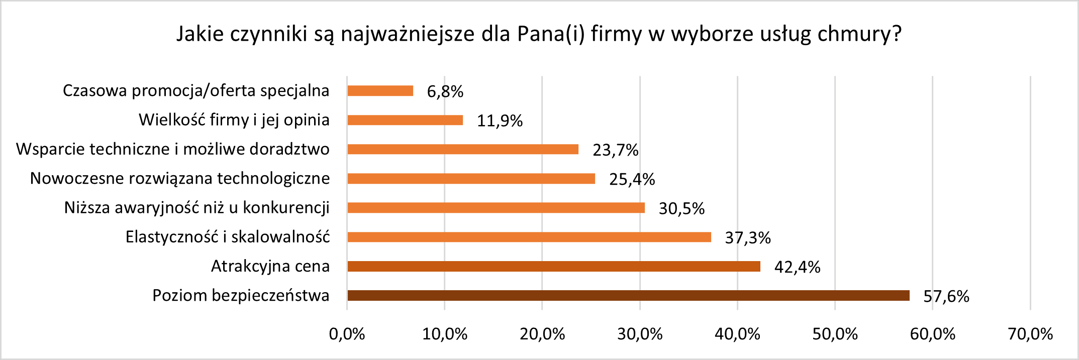 czynniki wybór chmury
