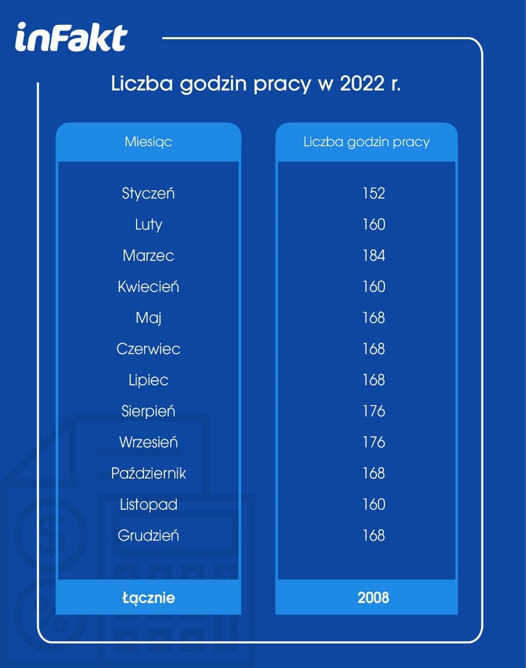 dni pracy 2022