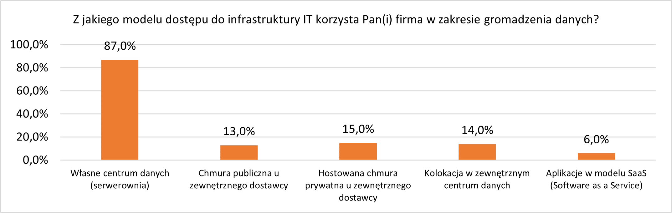 model inrastruktury