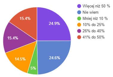 piechartvideoconf