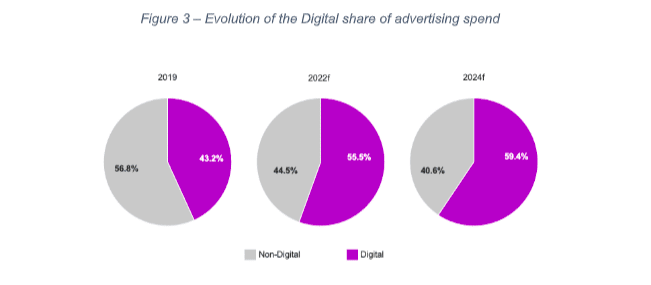 AdSpend 2