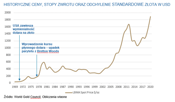 IPOPEMA SFIO Subfundusz Złota i Metali Szlachetnych