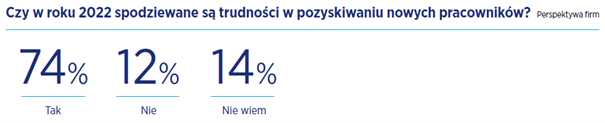 RAPORT PŁACOWY HAYS POLAND 2022