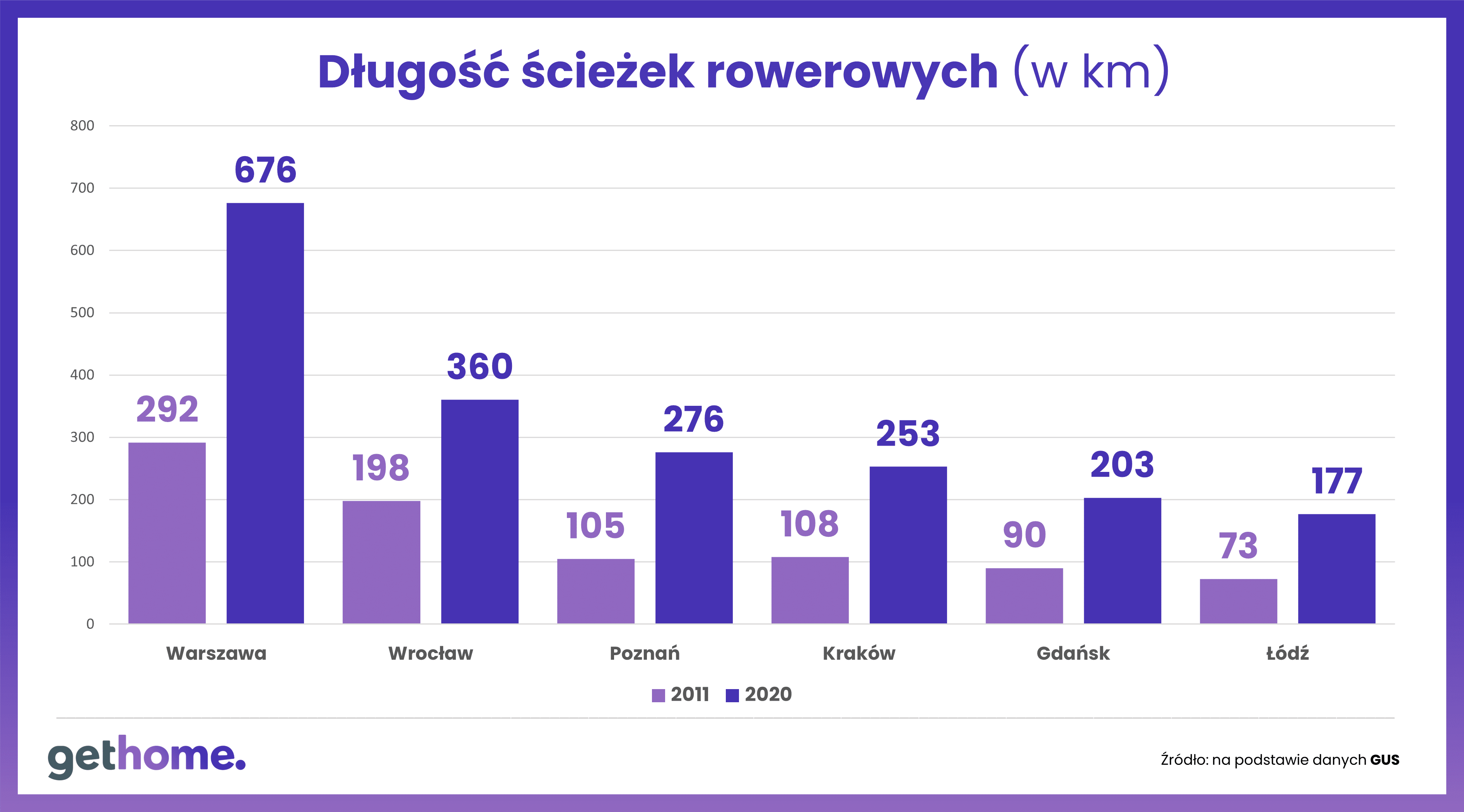 Ścieżki rowerowe