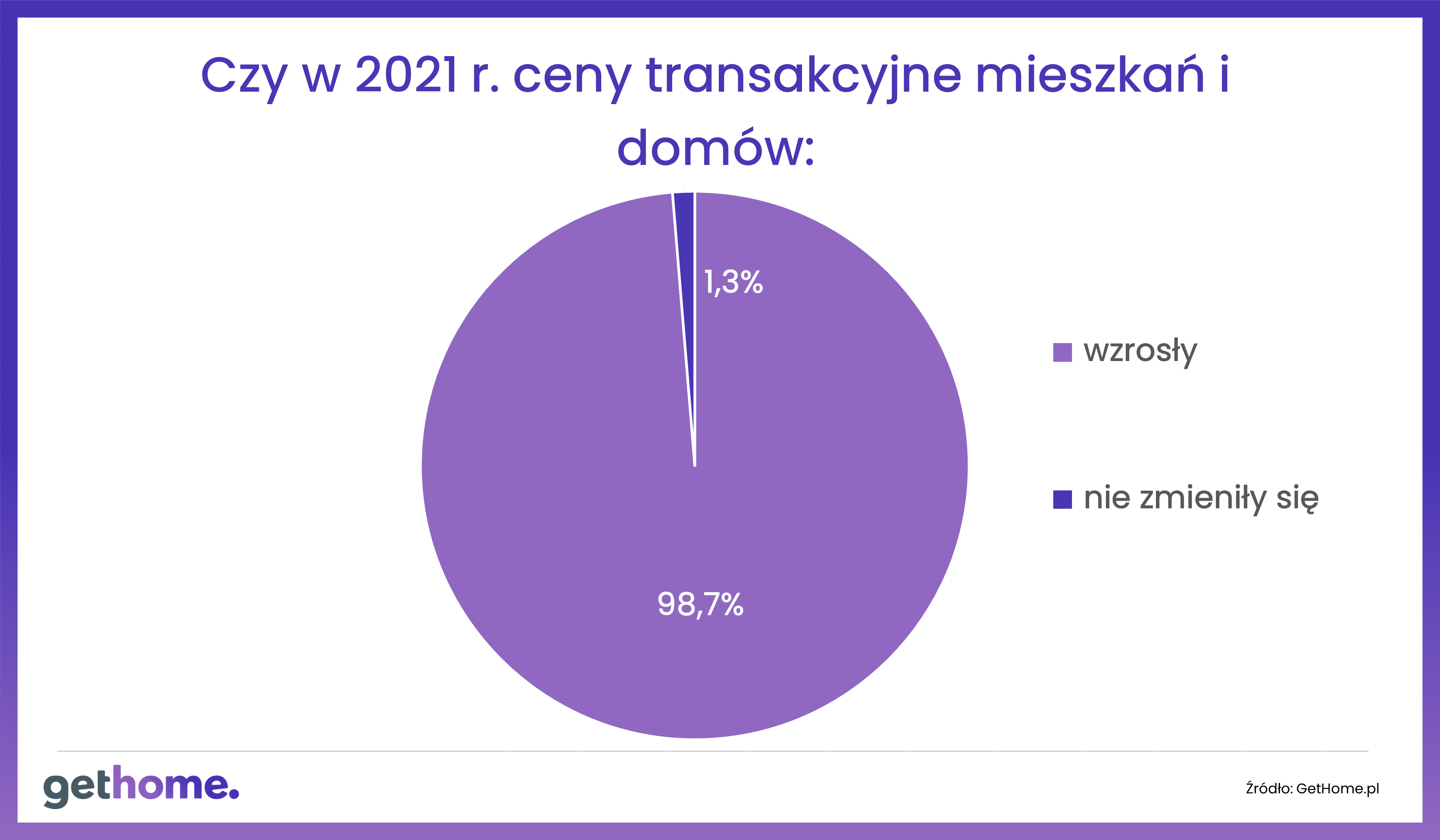 rok 2021 na mieszkaniowym rynku wtórnym