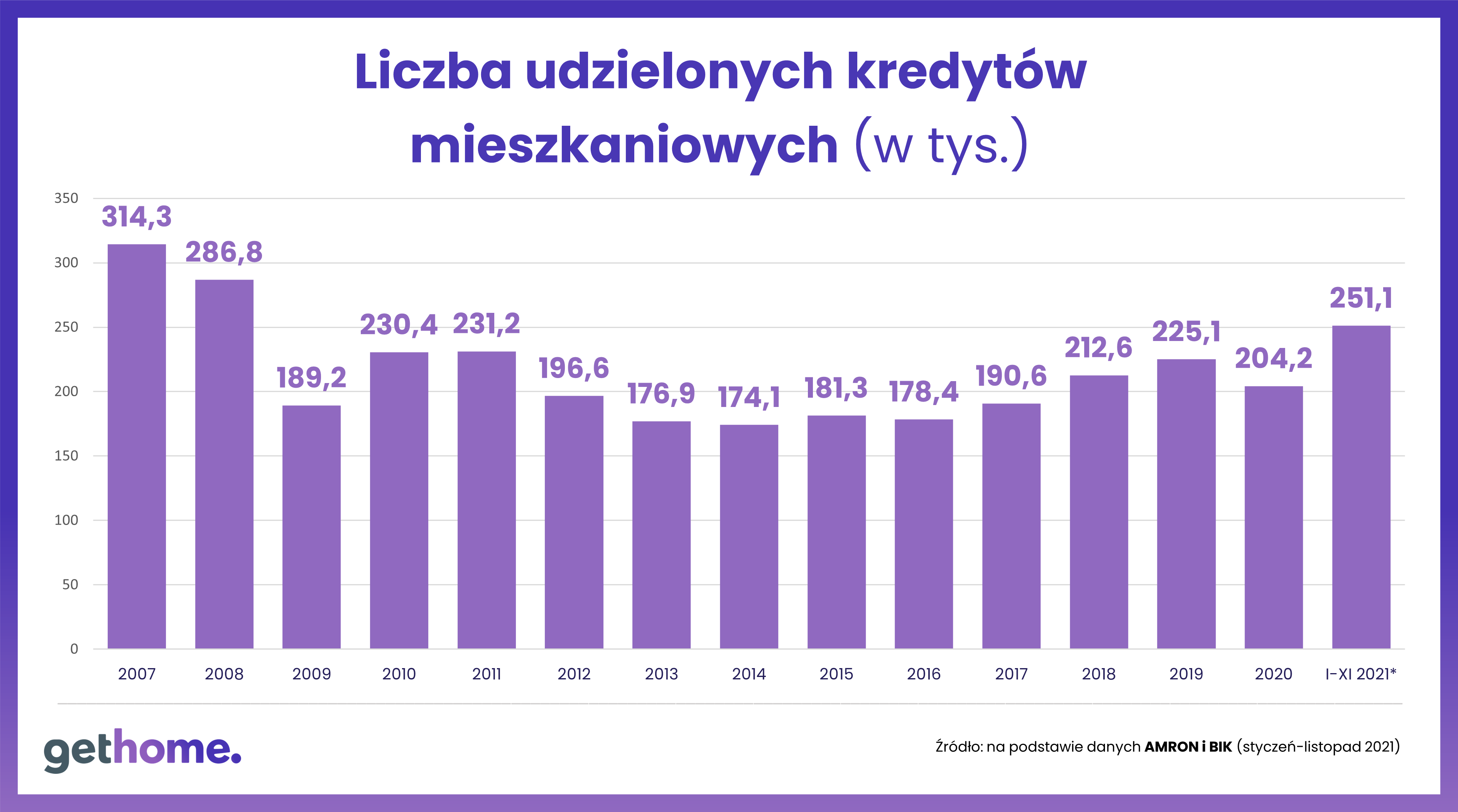 rok 2021 na mieszkaniowym rynku wtórnym