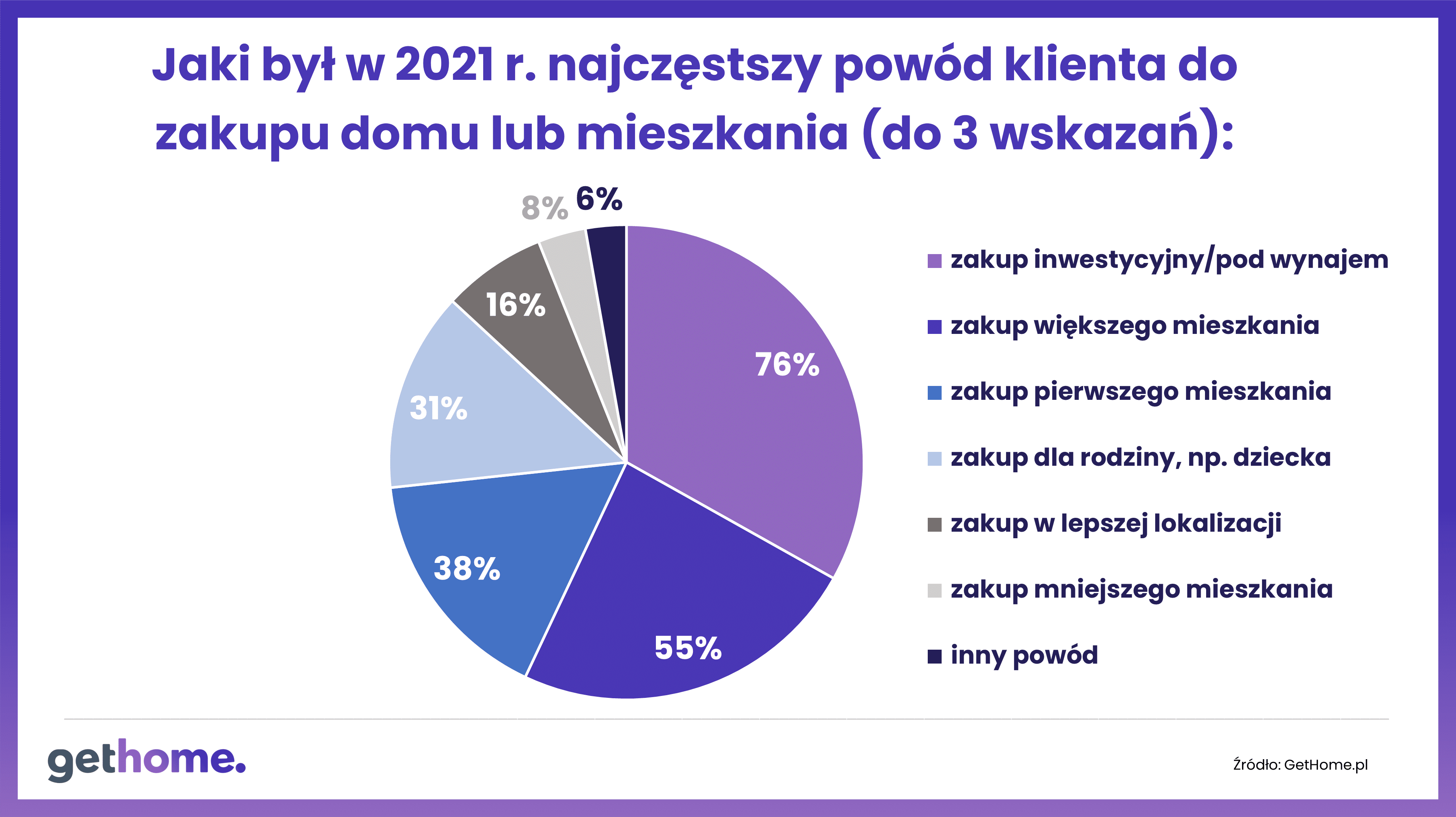 rok 2021 na mieszkaniowym rynku wtórnym