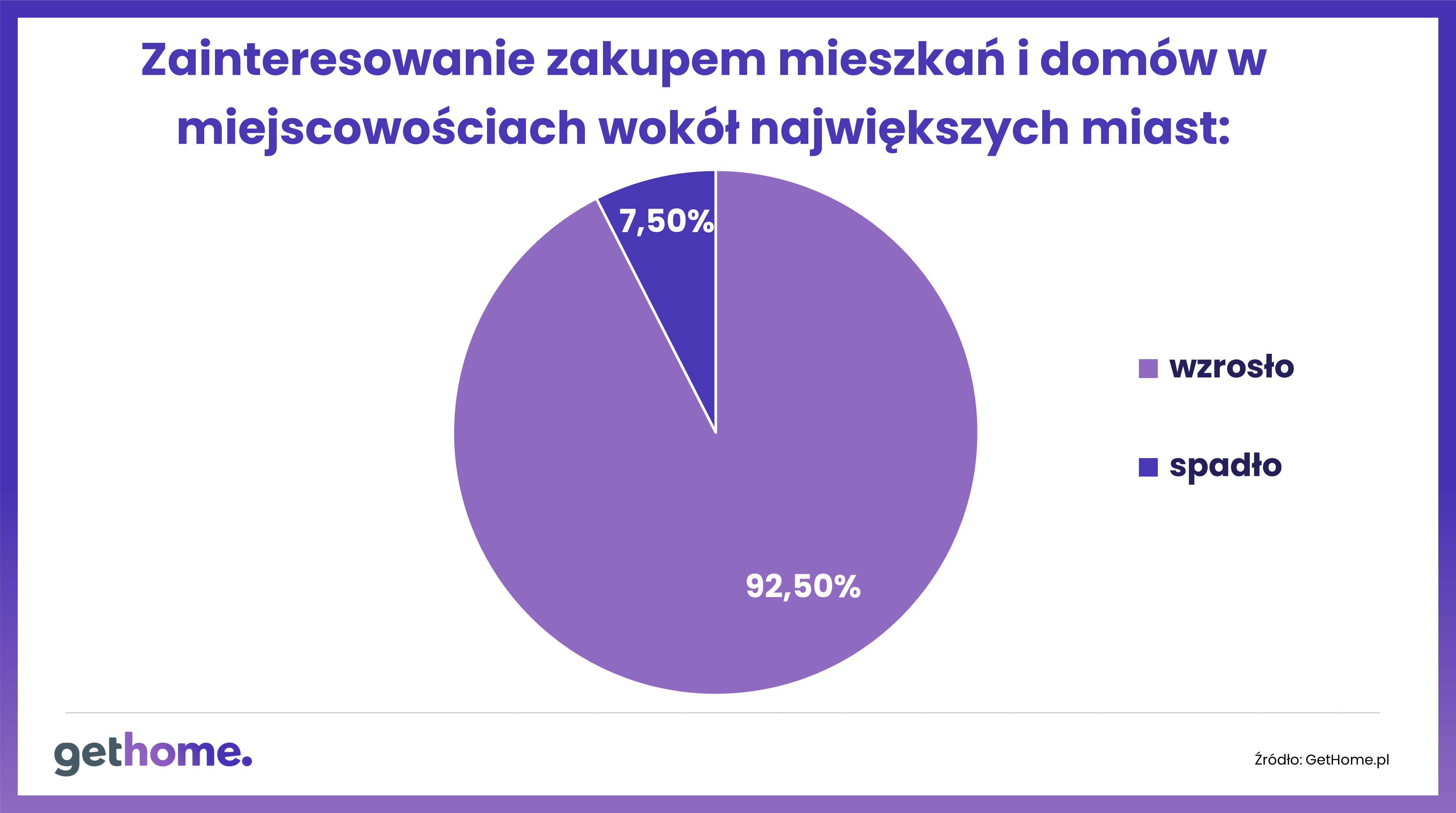 rok 2021 na mieszkaniowym rynku wtórnym