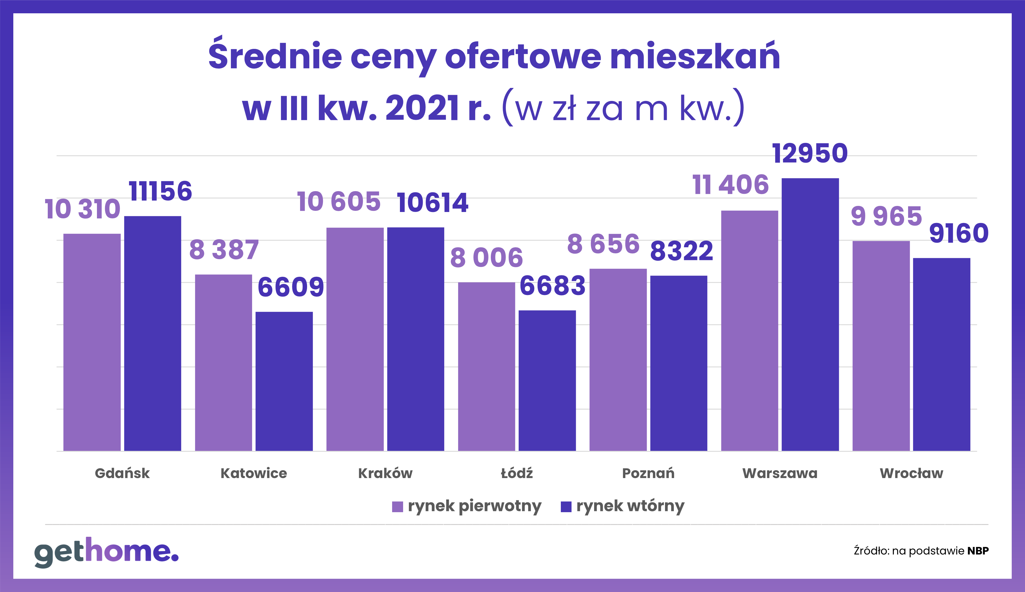 Wykres 5