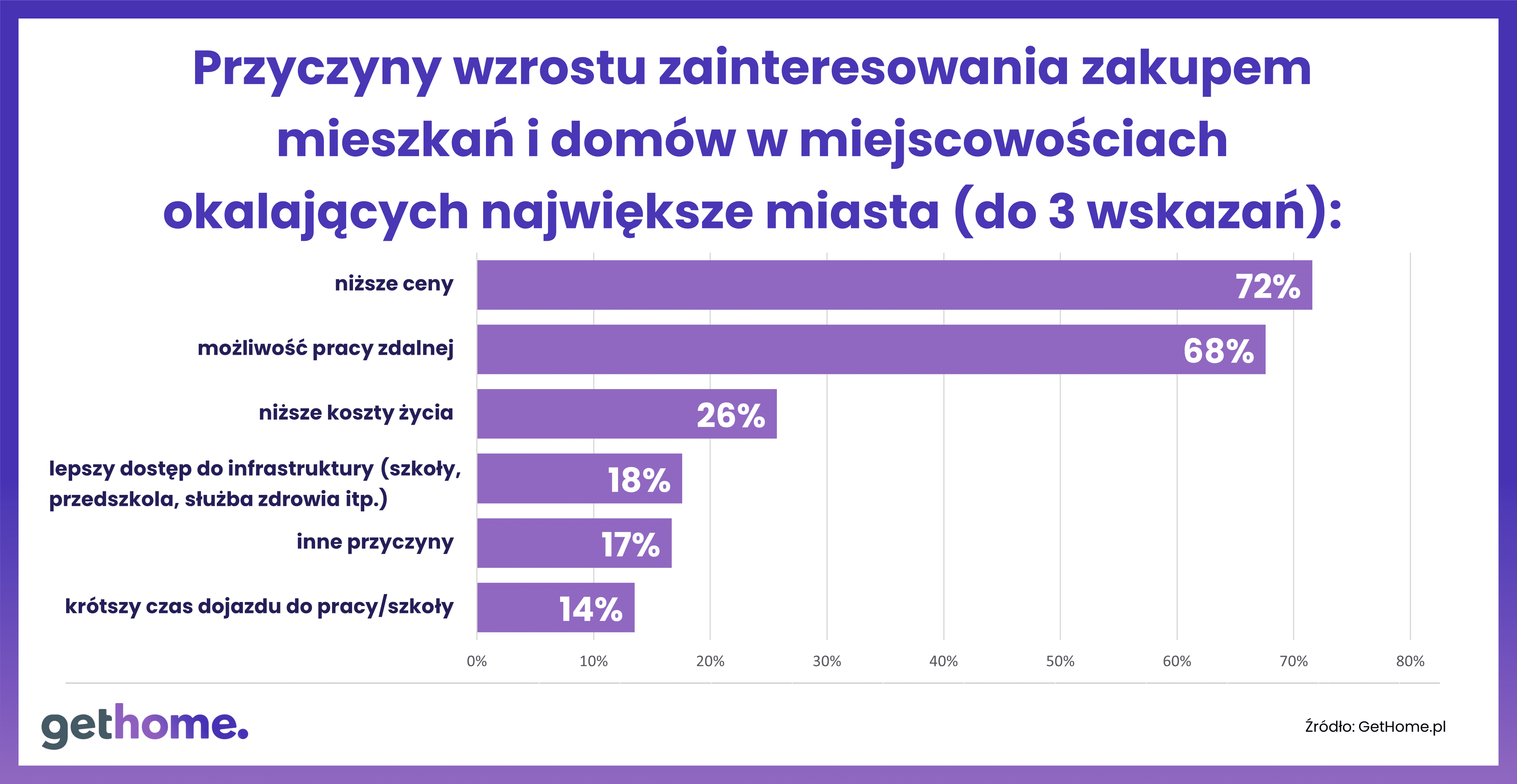 rok 2021 na mieszkaniowym rynku wtórnym