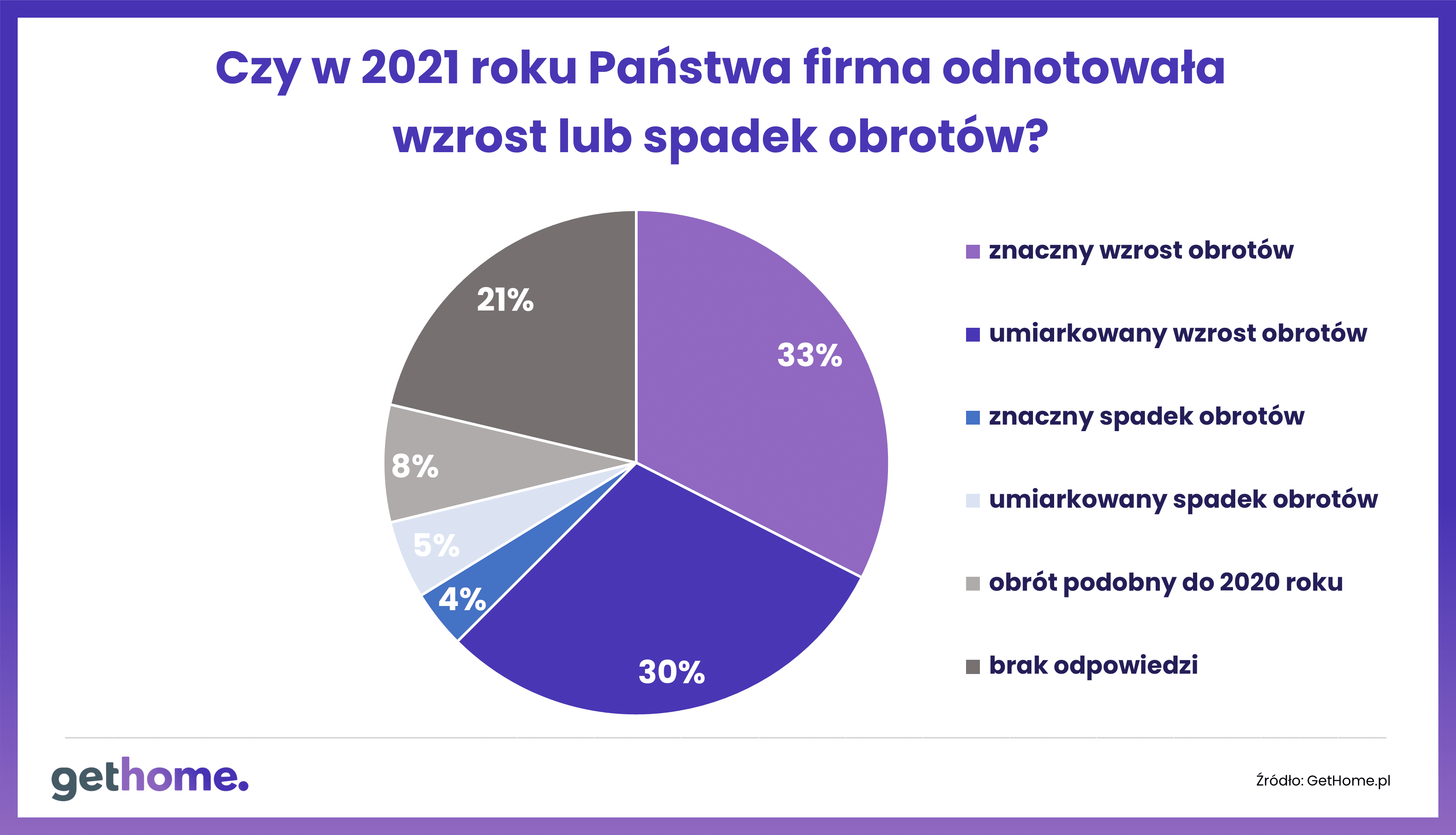 rok 2021 na mieszkaniowym rynku wtórnym