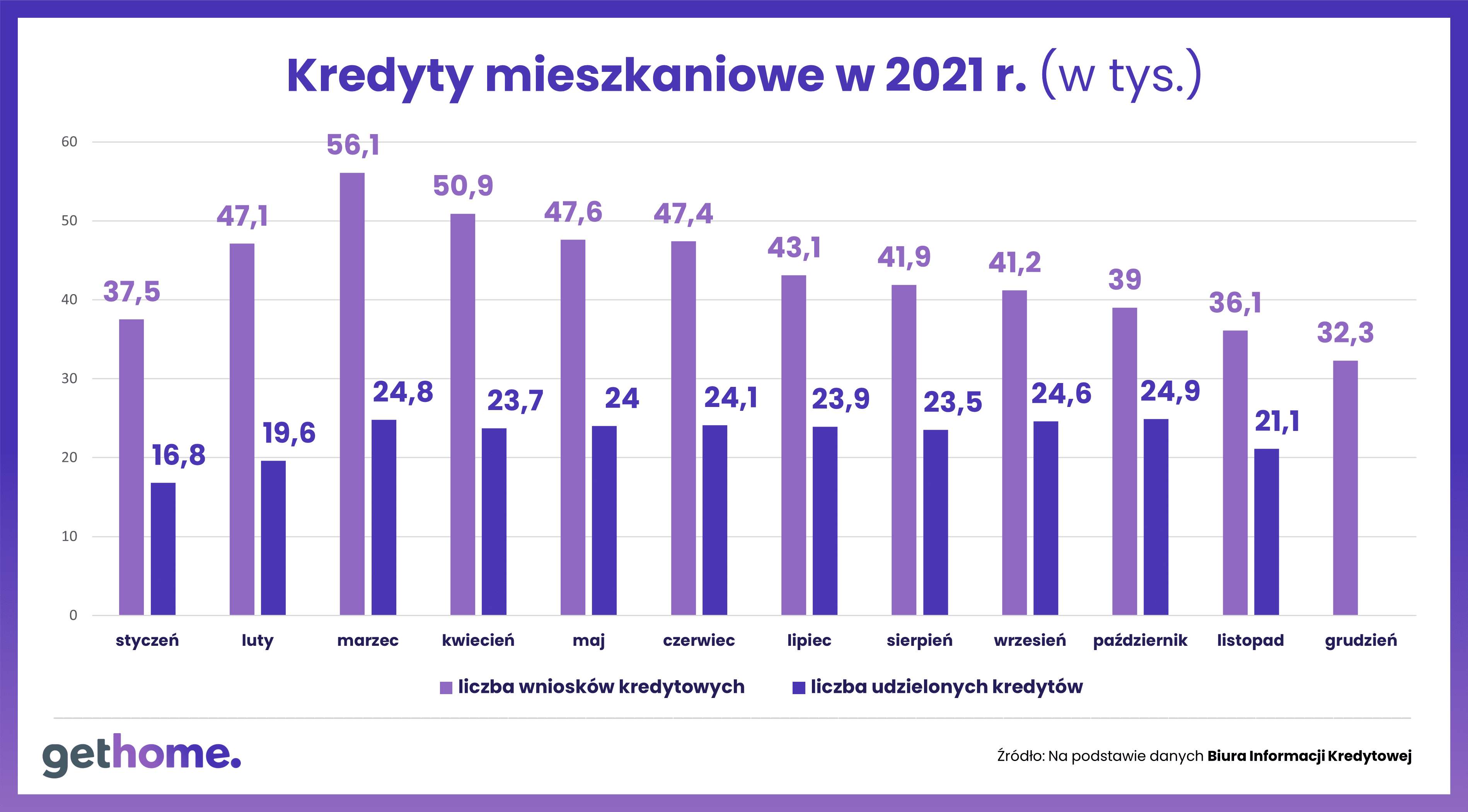 rok 2021 na mieszkaniowym rynku wtórnym