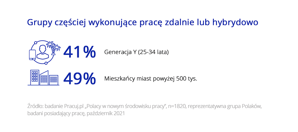 grupy model pracy 4 kw 2021