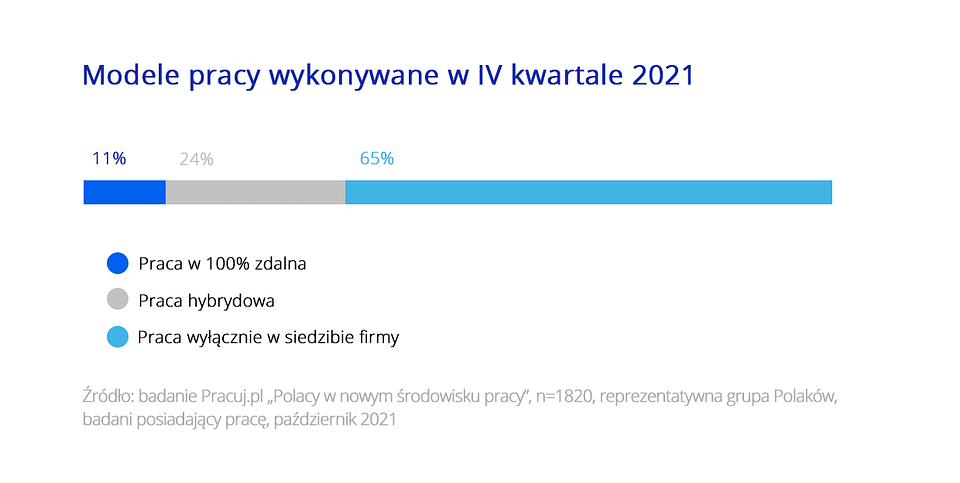 modele pracy 4 kw 2021