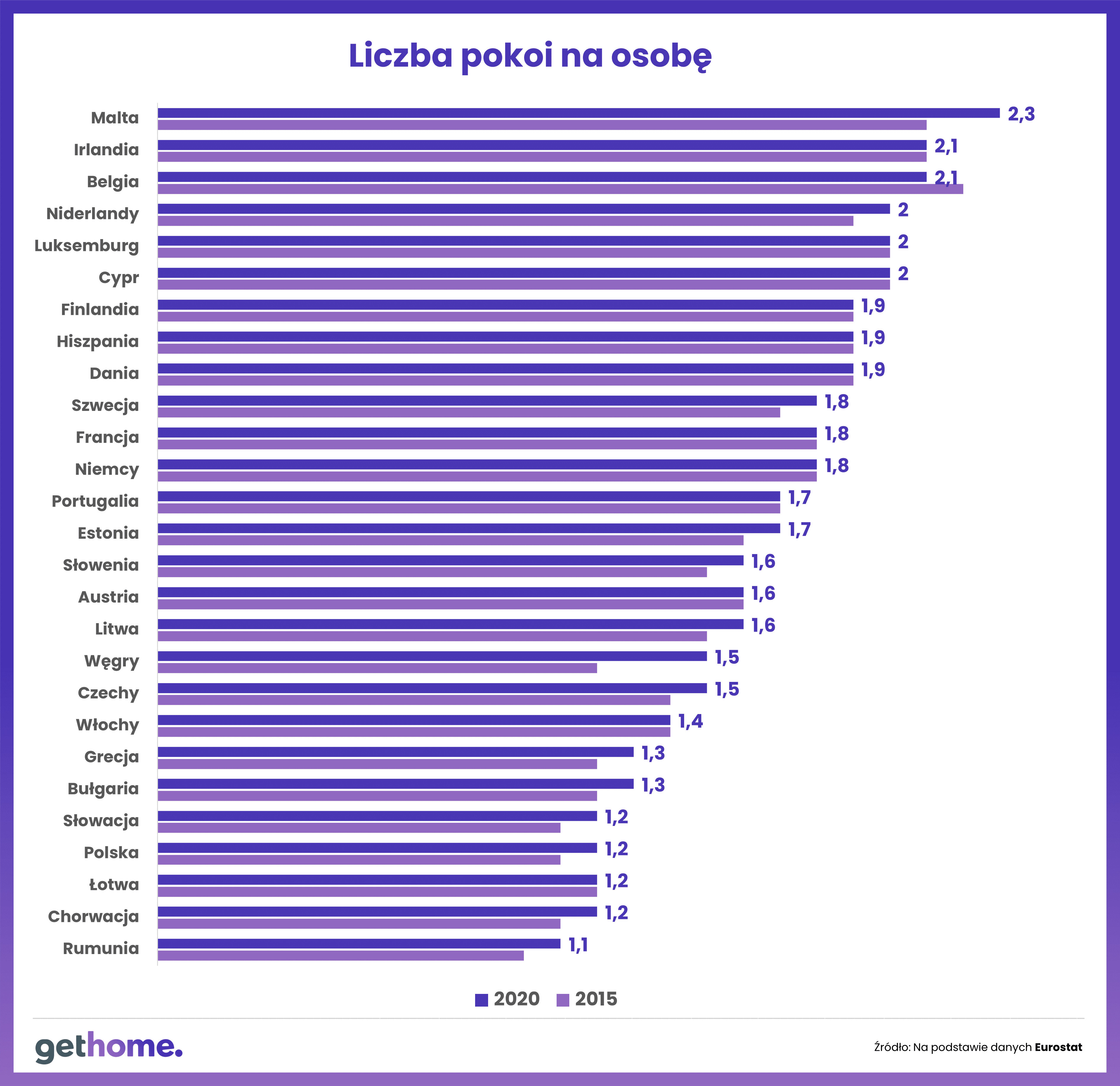 Przeludnienie mieszkań
