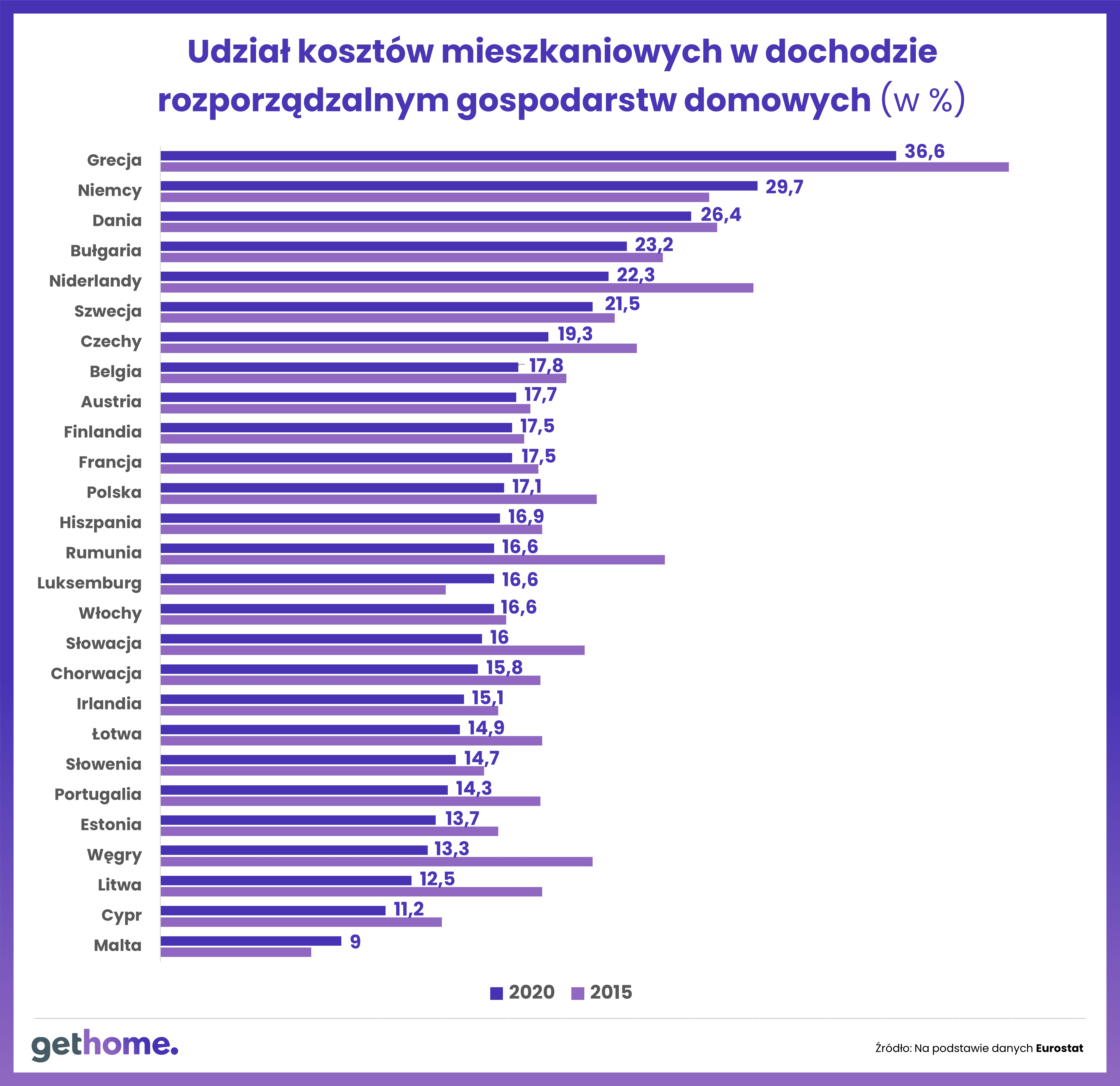 Koszty utrzymania mieszkania