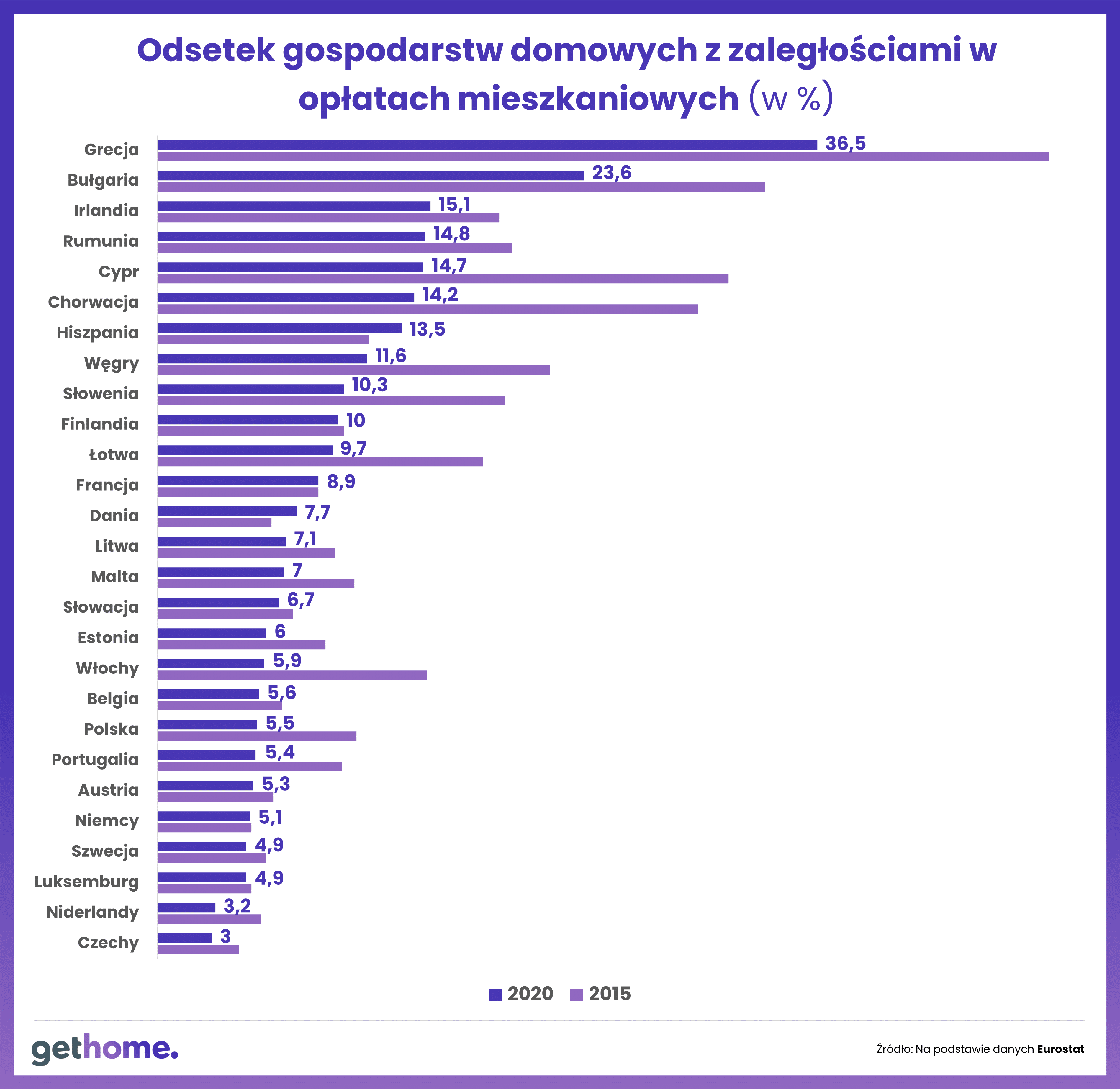 – jak wypadamy na tle Europejczyków?