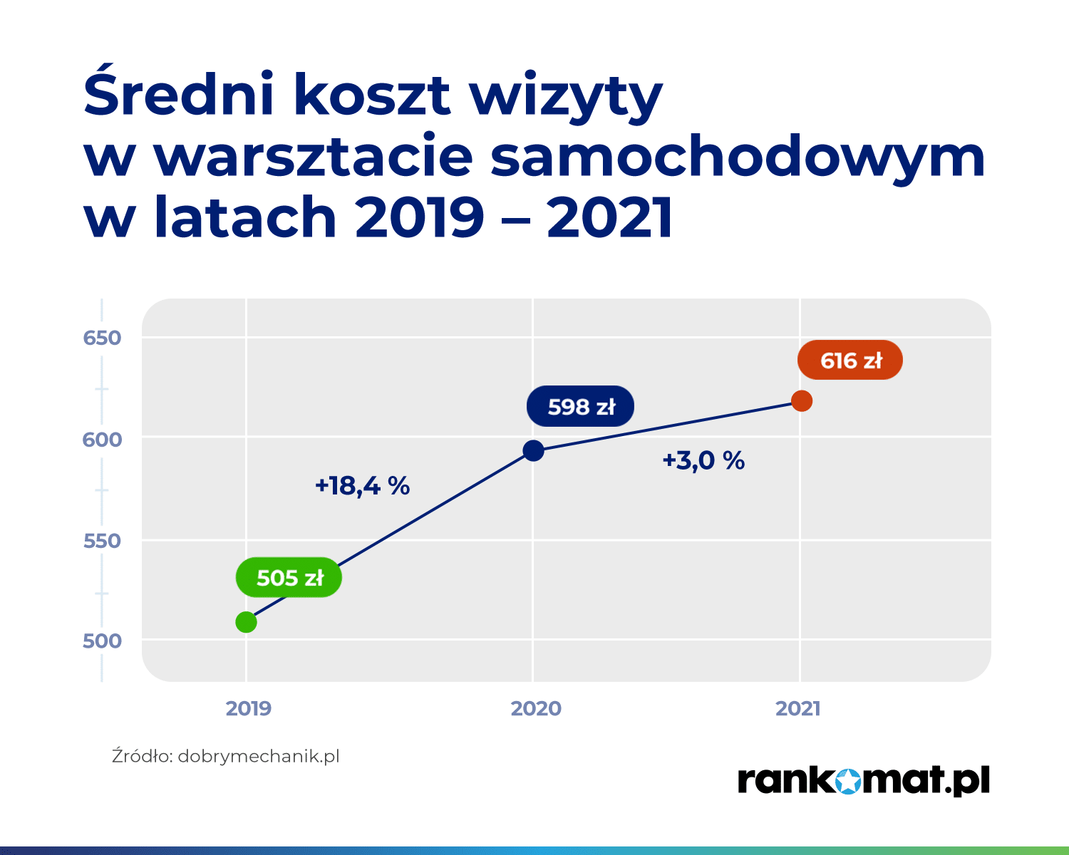 Koszty naprawy