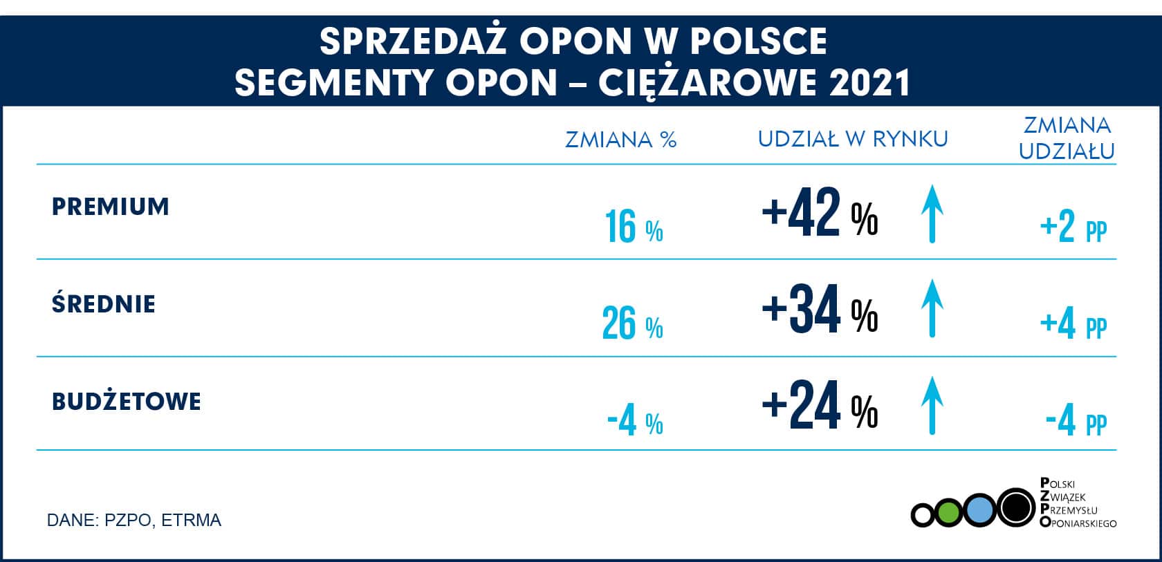 SEGMENTY CIĘŻAROWE