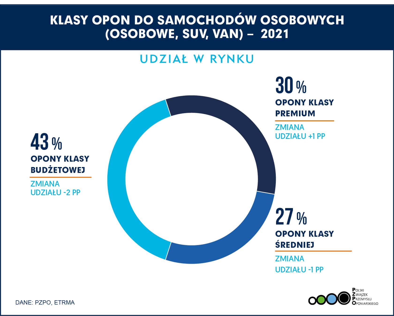 SEGMENTY RYNEK OSOBOWE