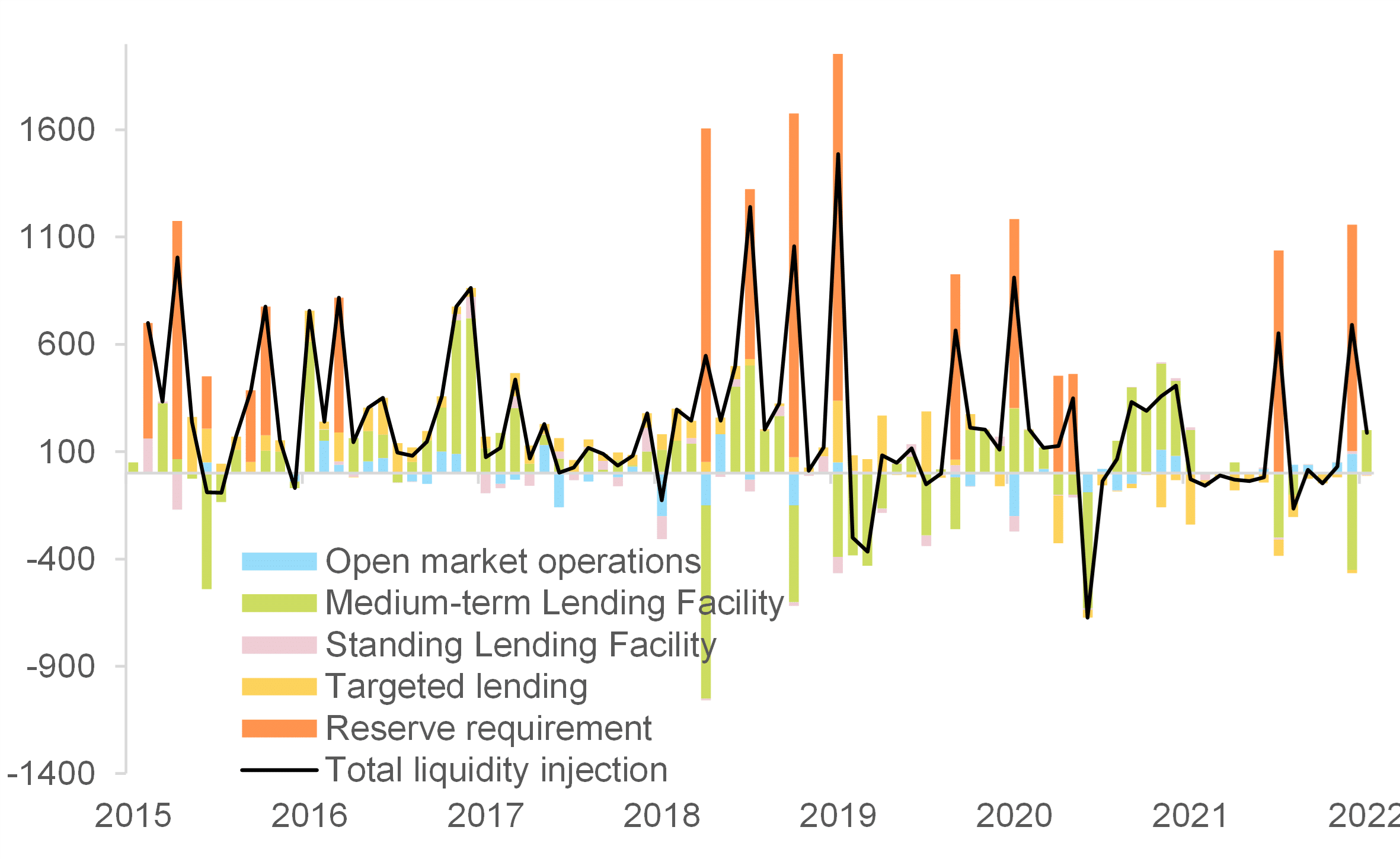 Zastrzyk płynności od PBOC
