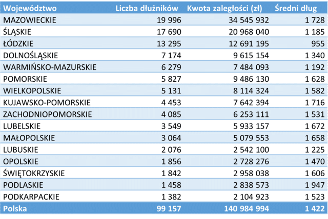 jazda na gapę