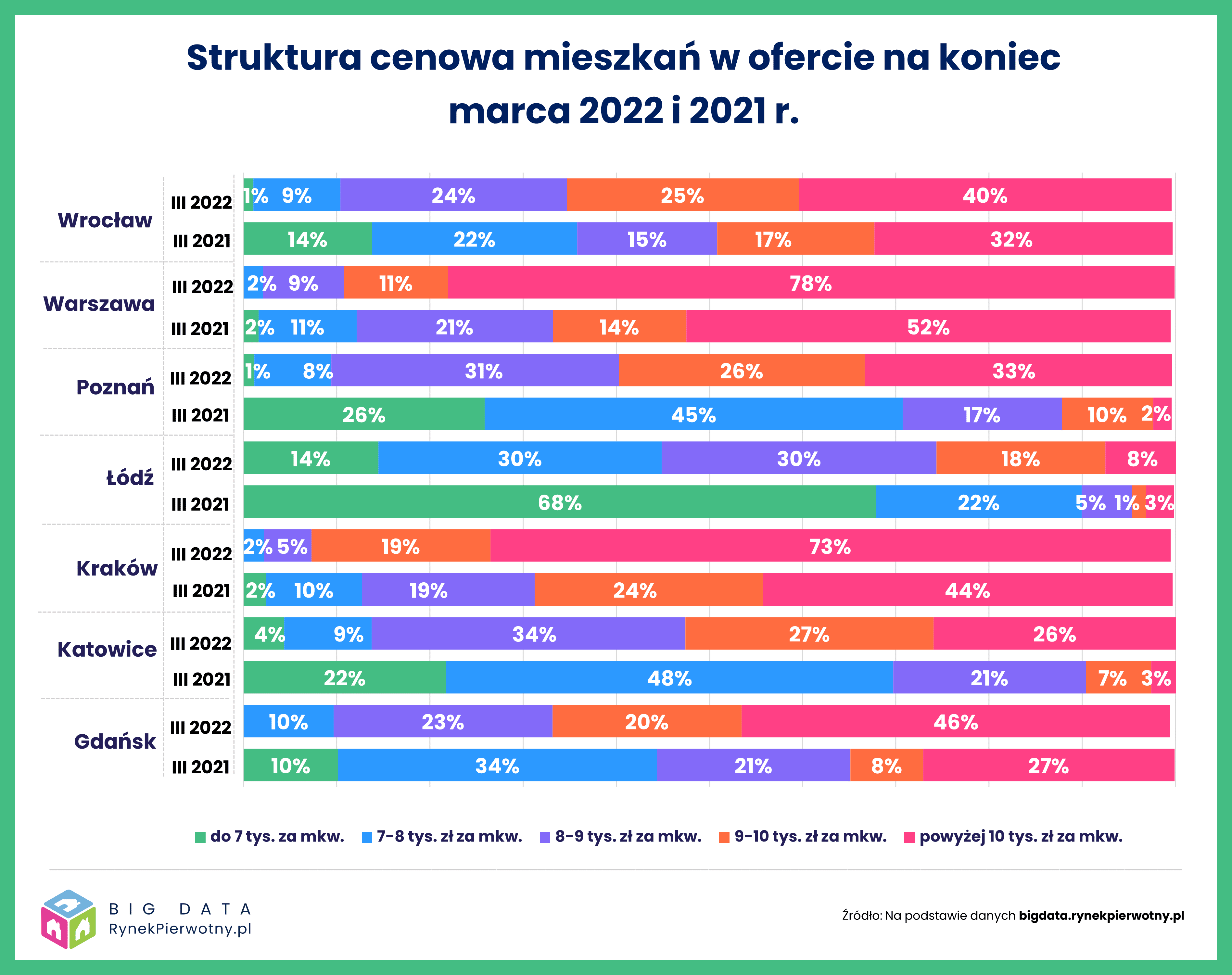 Rosnące koszty budowy