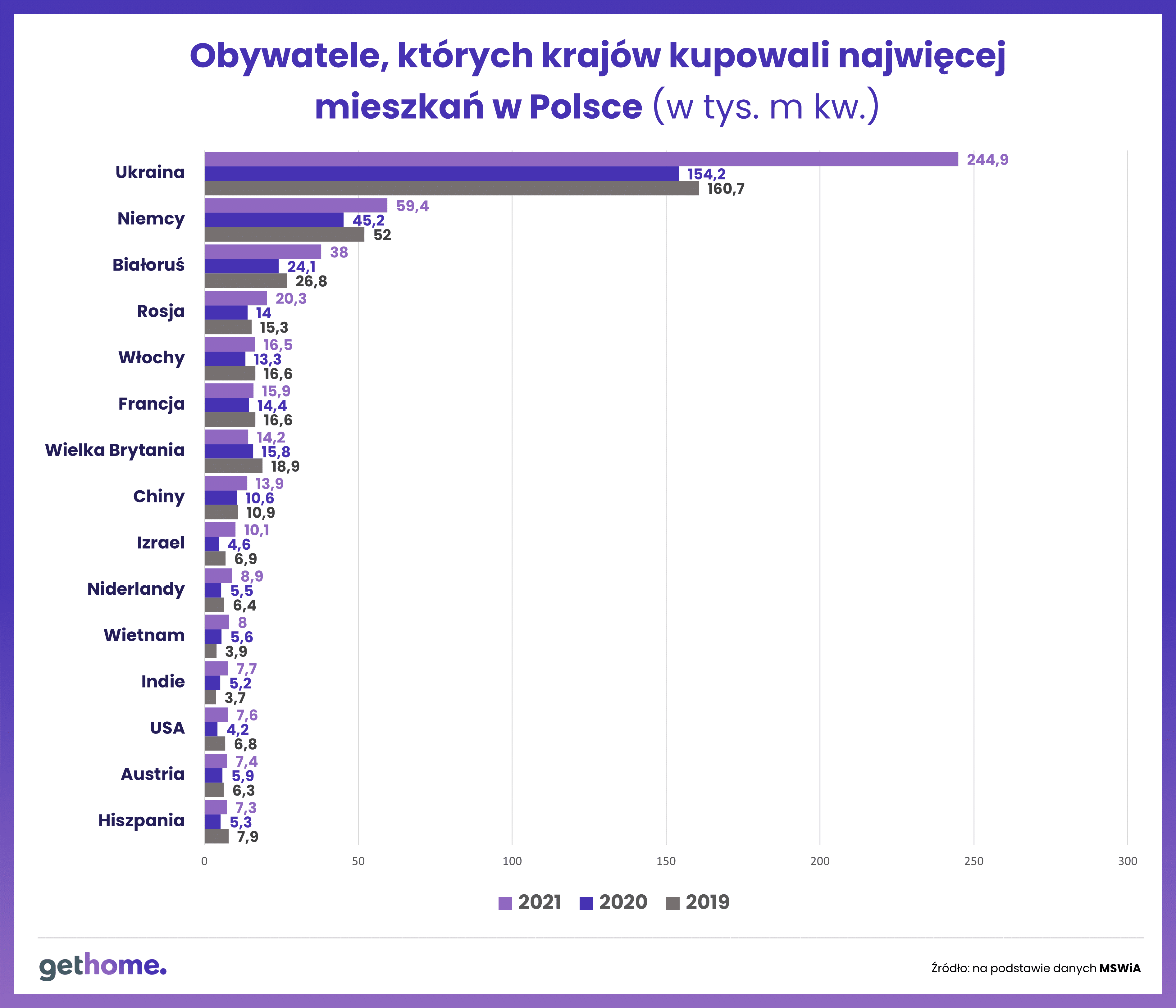Ukraińcy kupują na potęgę mieszkania w Polsce