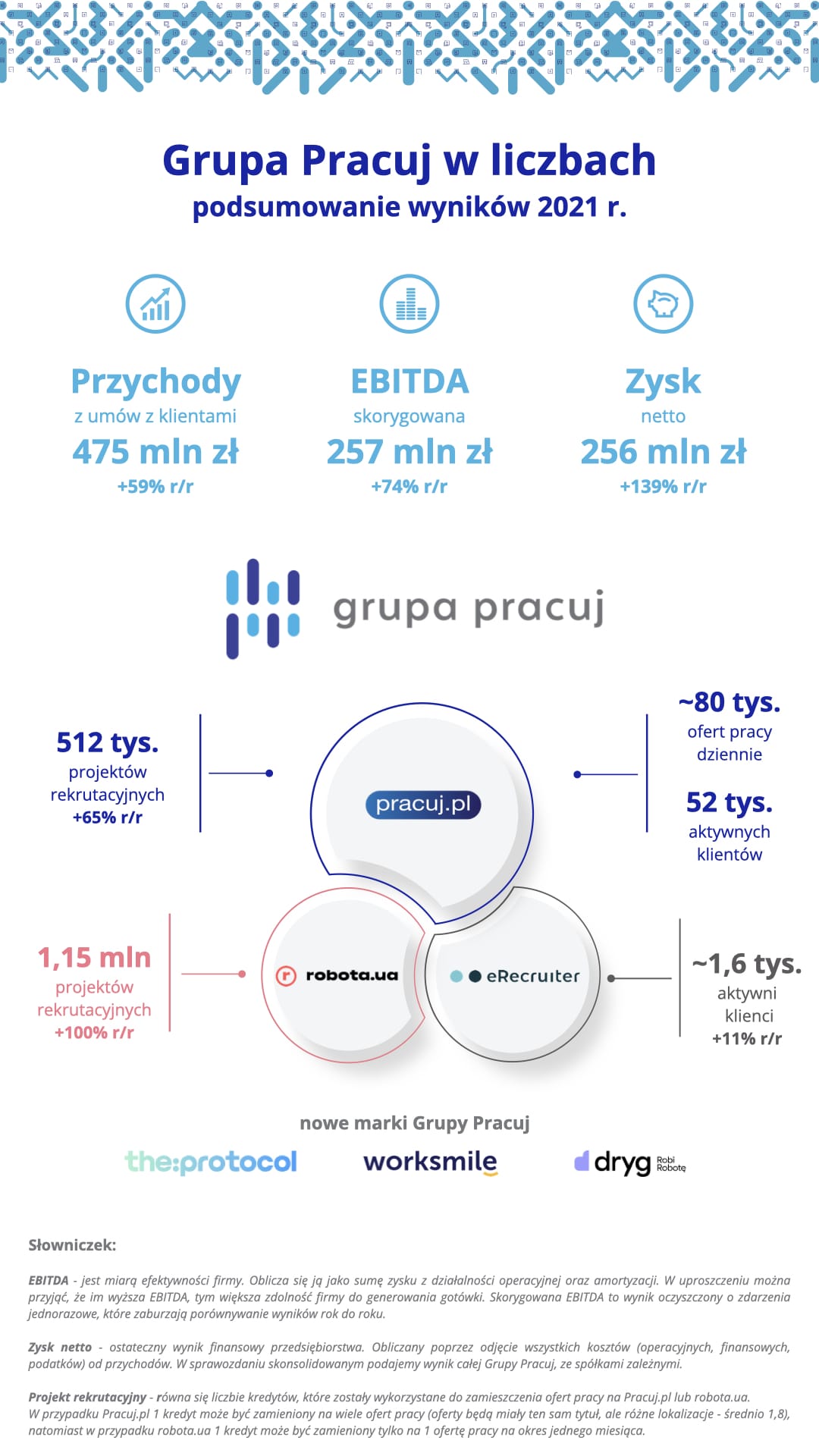 wyniki