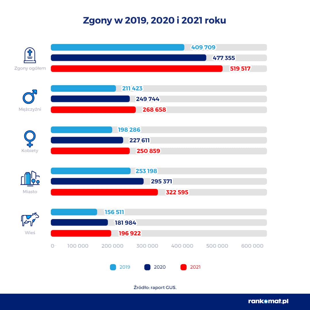 Liczba zgonów