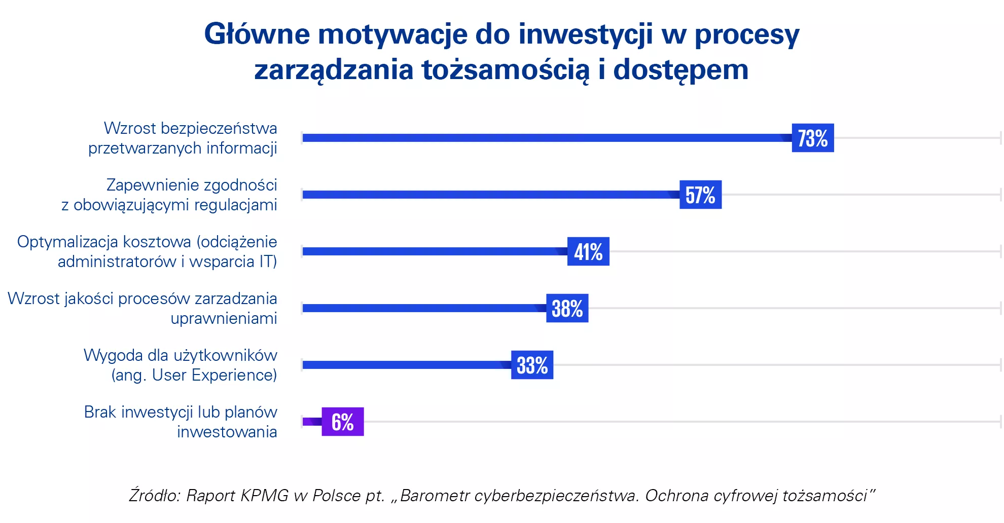 Obszar ochrony tożsamości cyfrowej
