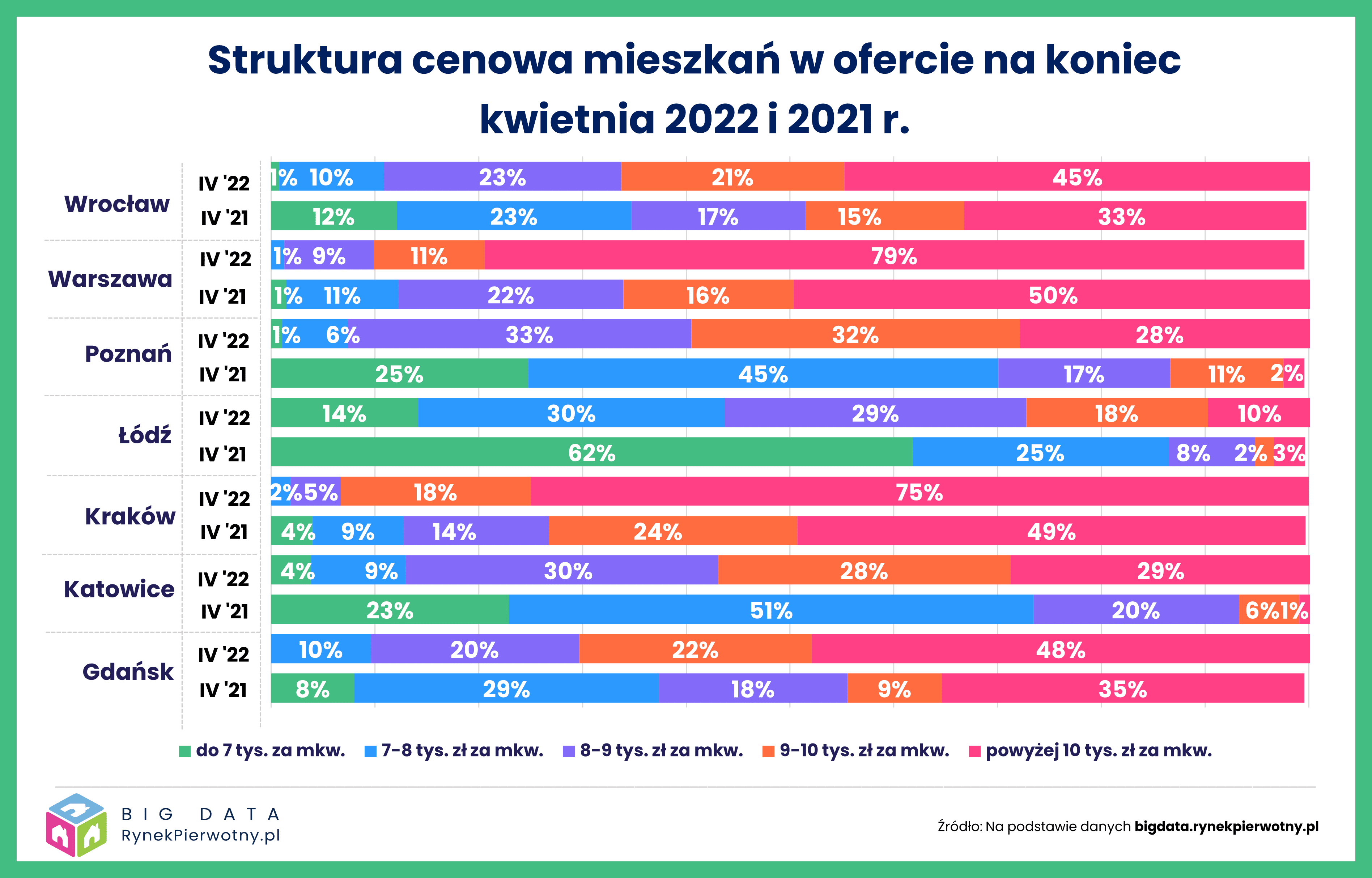 Struktura cenowa oferty
